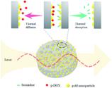 Graphical abstract: Enhanced thermal effect of plasmonic nanostructures confined in discoidal porous silicon particles