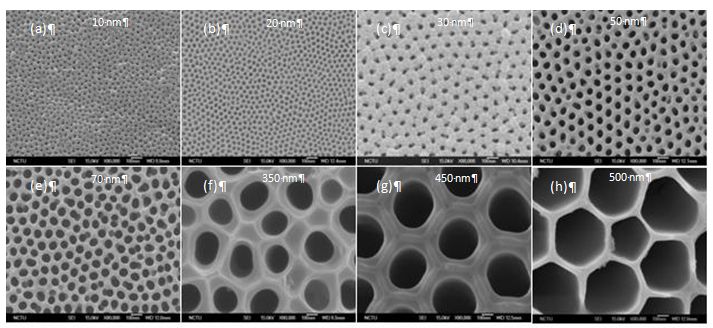 AAO nanotubes