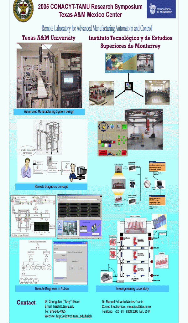 Poster showing Tele-control/diagnosis project