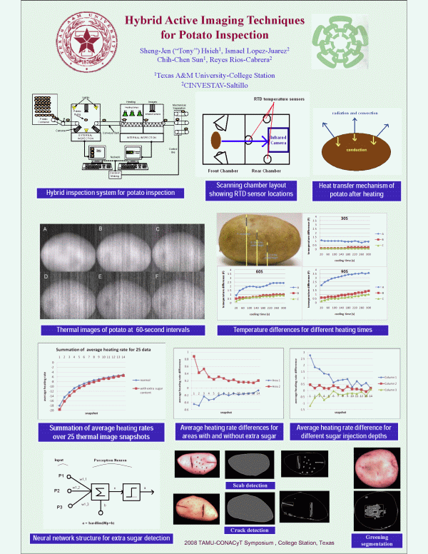 Poster showing optical/infrared project
