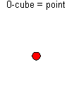 0-cube