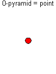 0-pyramid